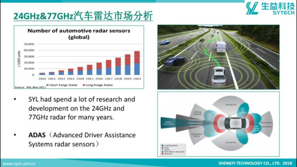 生益科技：毫米波汽车雷达市场分析（英文版）_第8页