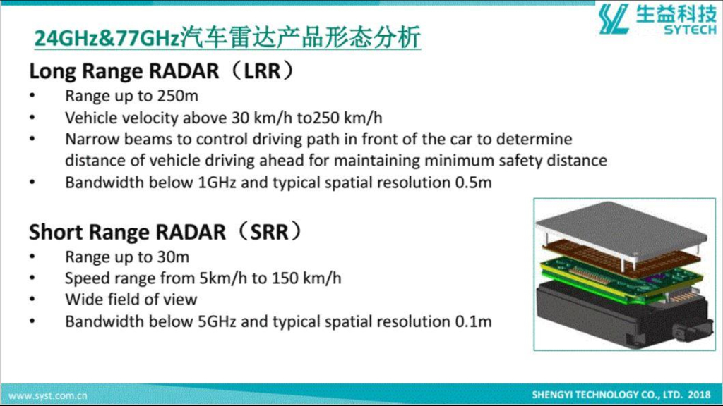 生益科技：毫米波汽车雷达市场分析（英文版）_第10页