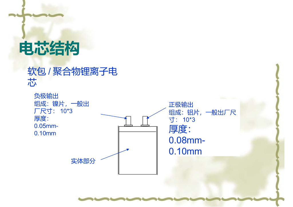电池PACK生产知识讲座_第10页