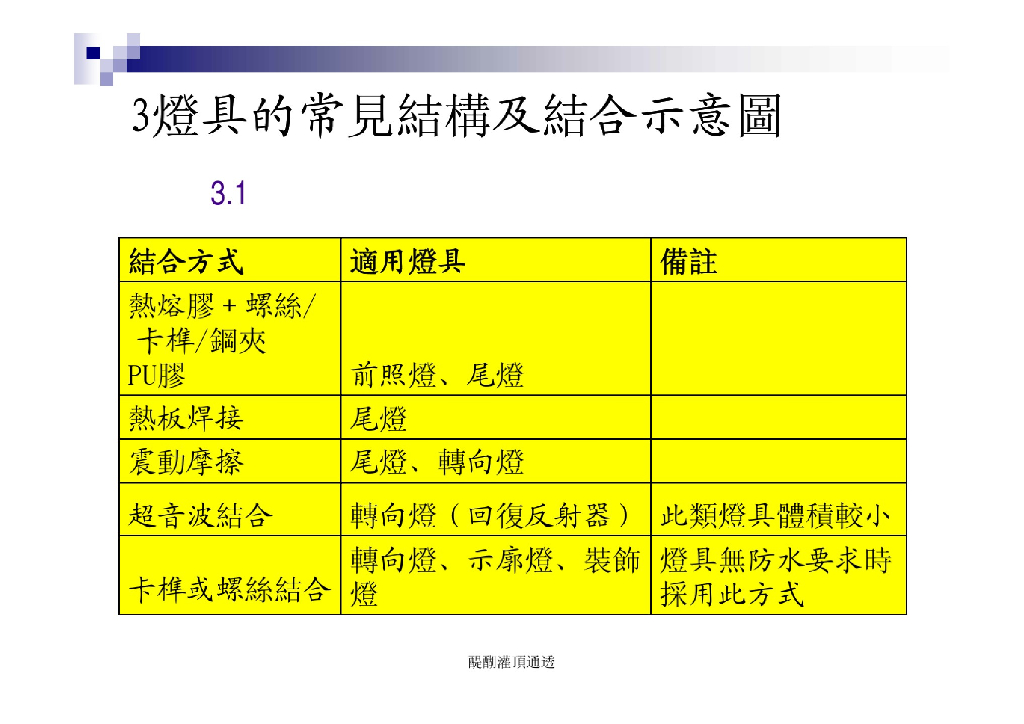 汽车灯具的设计全套文件_第7页