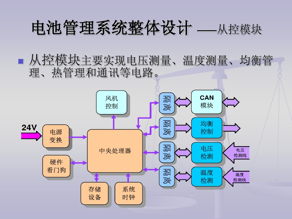 汽车电池管理系统整体设计_第7页