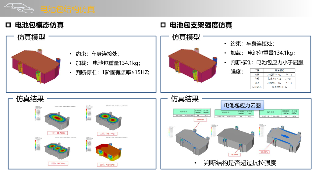 CAE睿研仿真简介2021_第10页