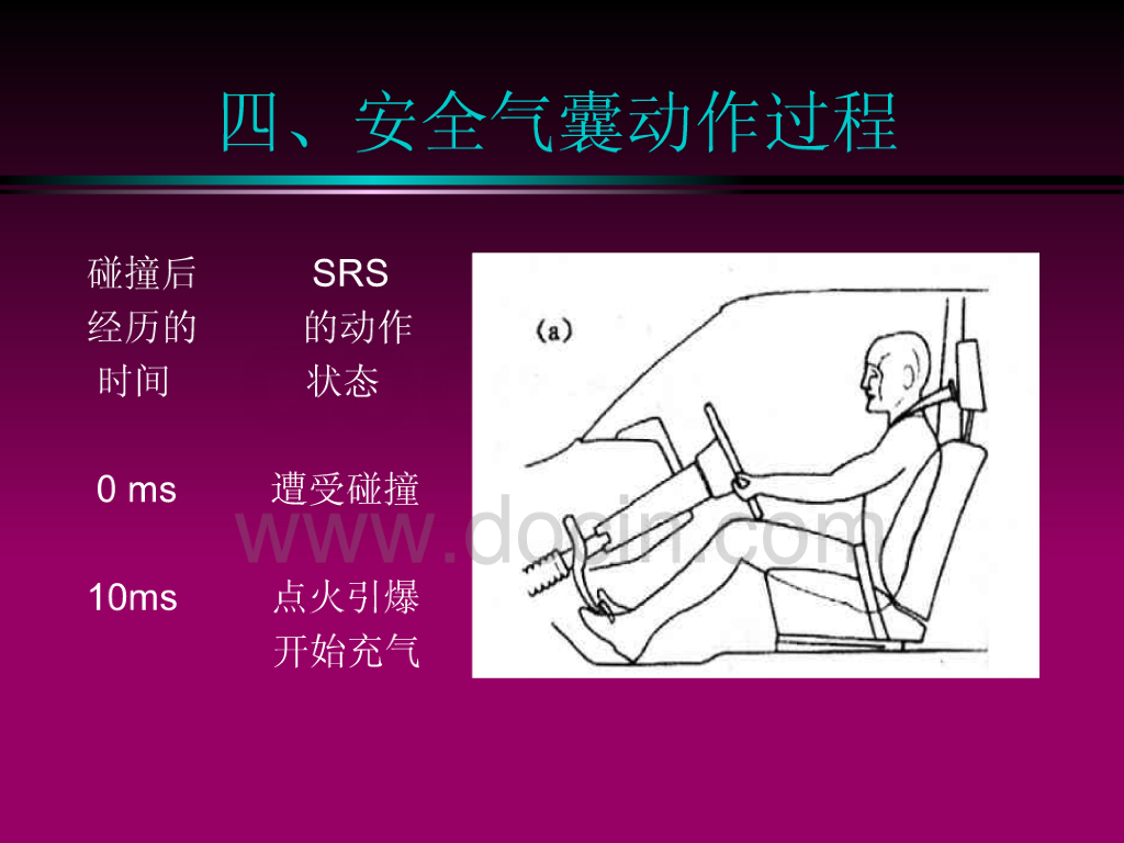 汽车安全气囊工作原理_第6页