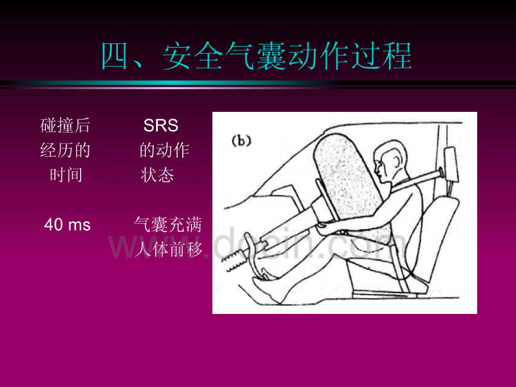 汽车安全气囊工作原理_第7页