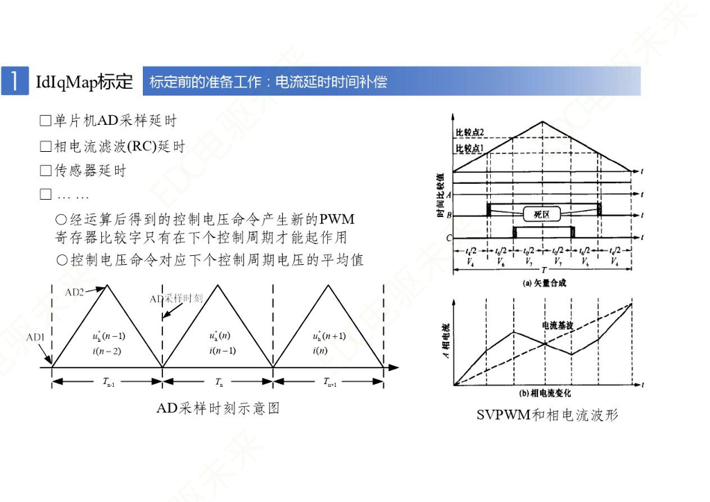 新能源车用永磁同步电机的标定与控制_第7页