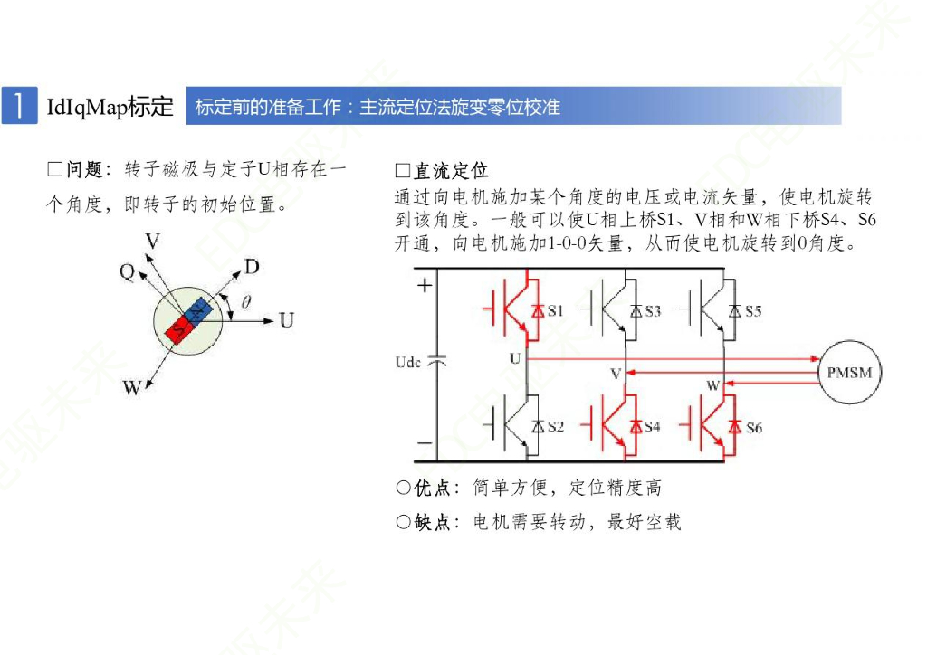 新能源车用永磁同步电机的标定与控制_第10页