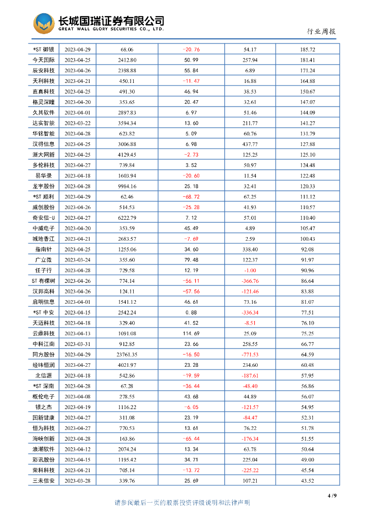 长城国瑞证券：计算机行业双周报2023年第9期总第49期：把握人工智能科技发展浪潮_第7页