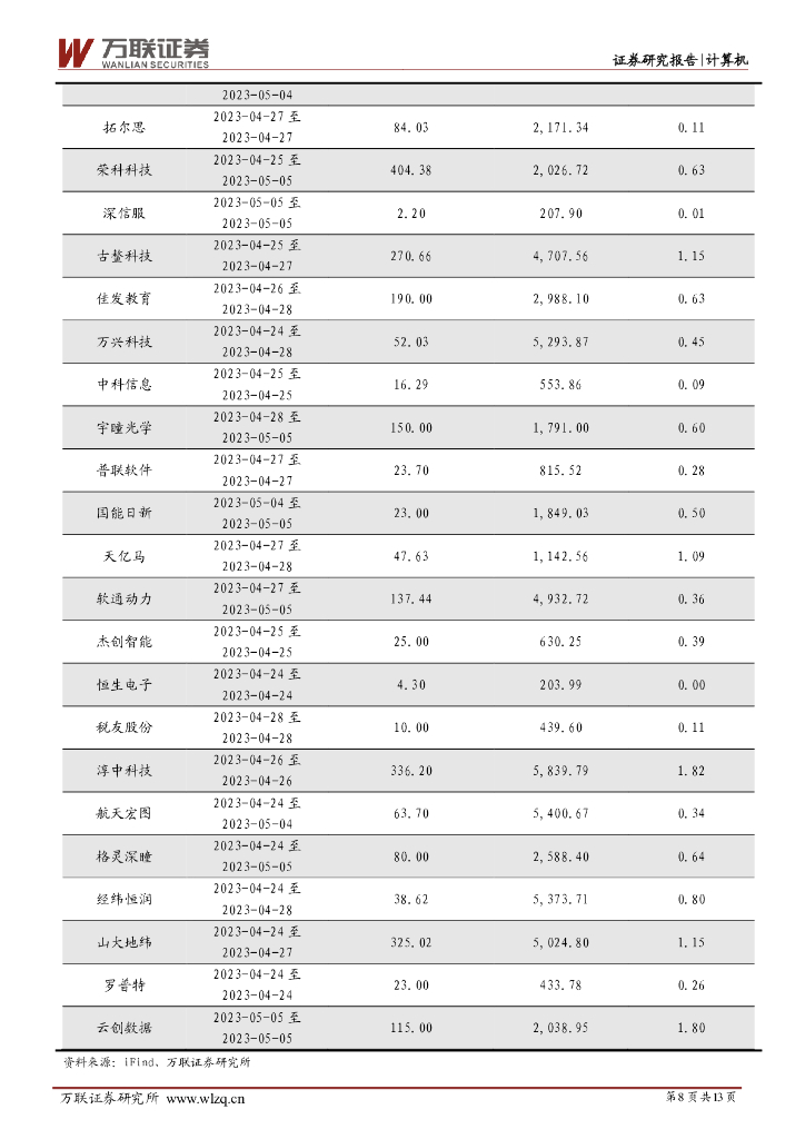 万联证券：计算机行业周观点：科大讯飞发布星火认知大模型，政治局会议强调通用人工智能_第8页