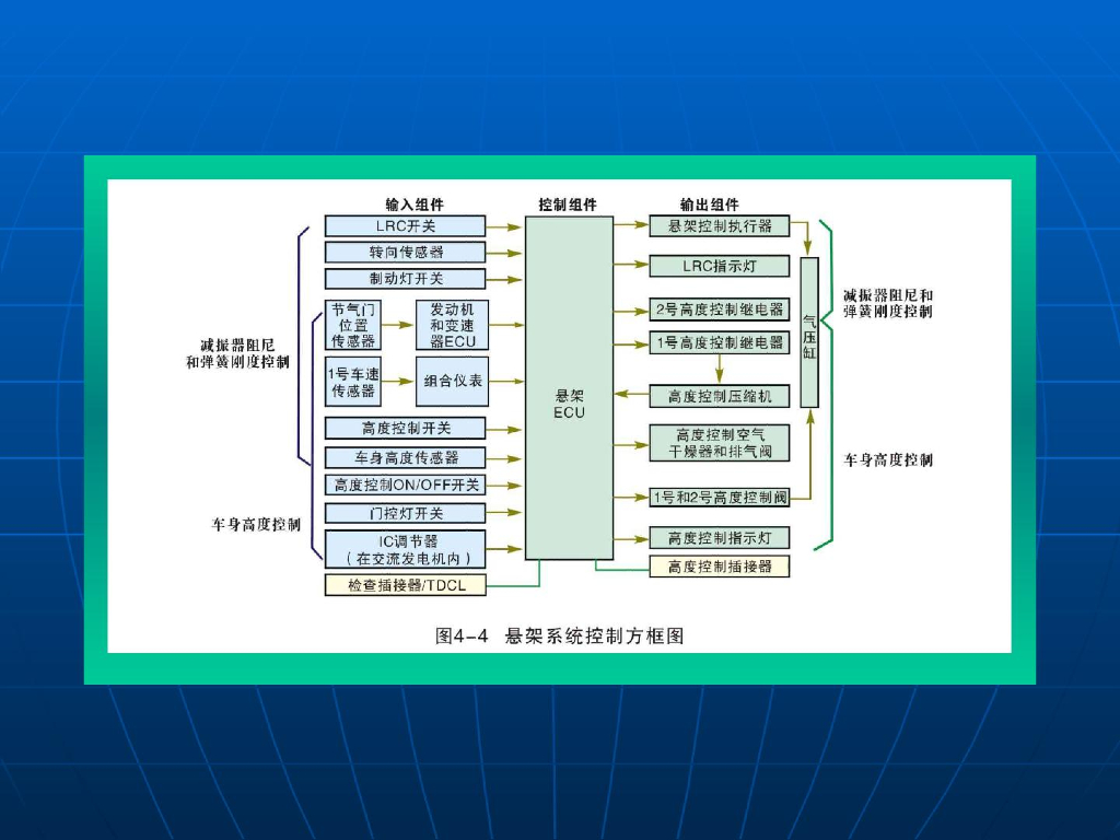 汽车安全舒适系统图解教程：电子控制悬架系统_第6页