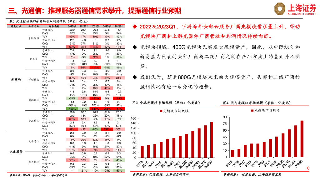 上海证券：人工智能主题年报一季报综述_第8页