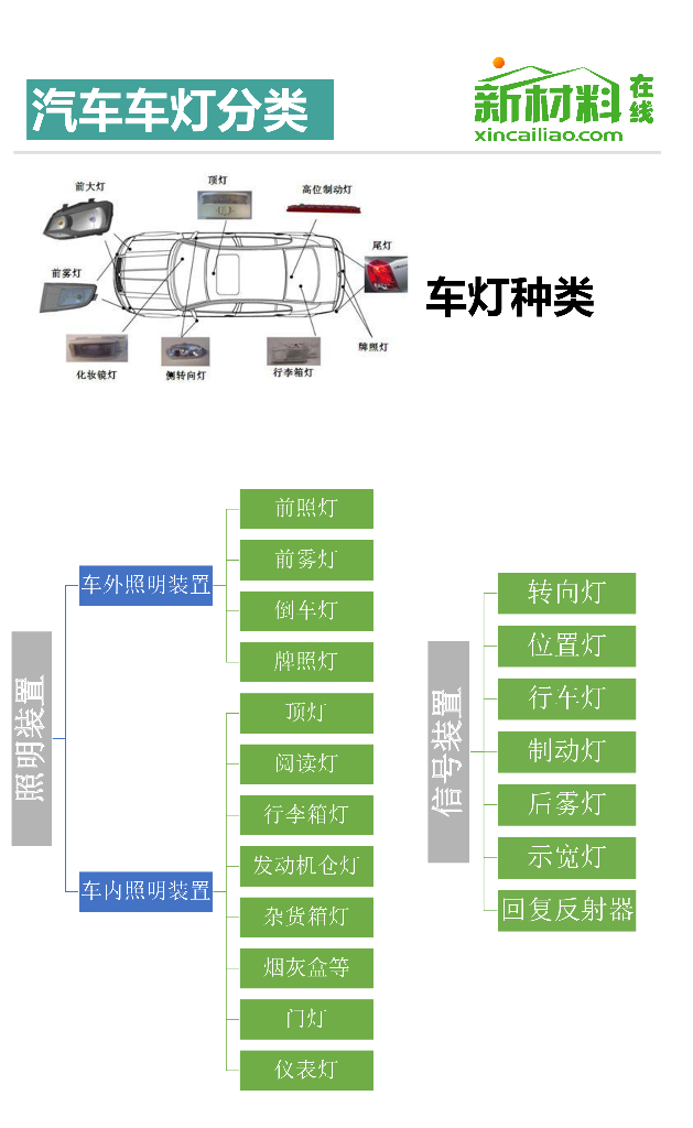汽车车灯产业链