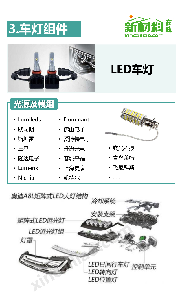 汽车车灯产业链_第6页