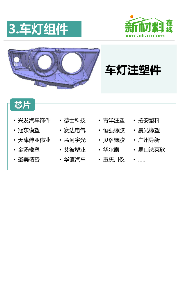 汽车车灯产业链_第7页