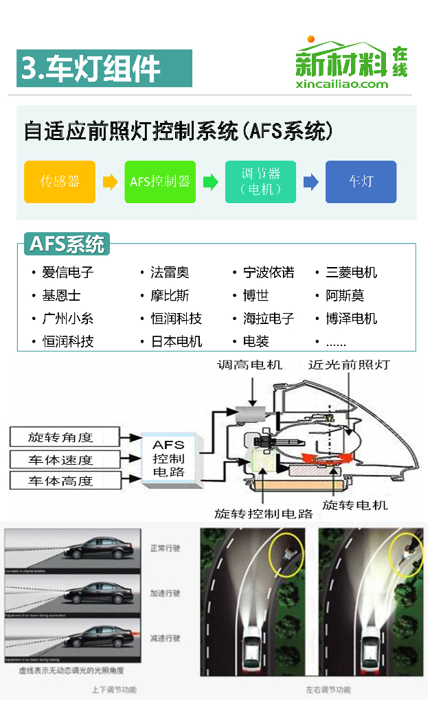 汽车车灯产业链_第8页