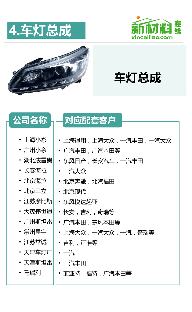 汽车车灯产业链_第9页