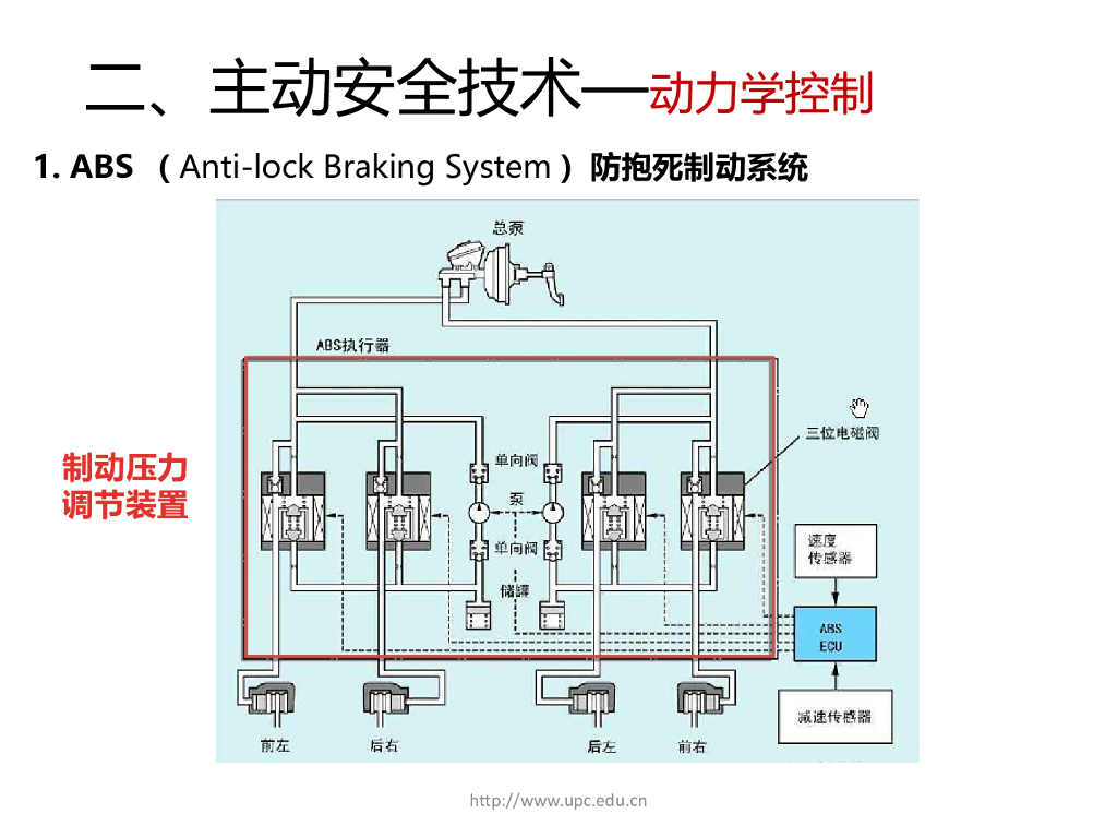 汽车主动安全与被动安全系统_第10页