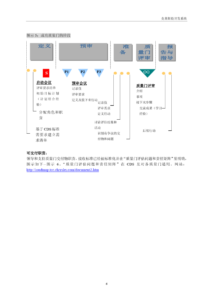 克莱斯勒开发系统（CDS）——产品开发的质量门_第6页
