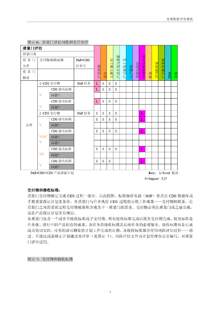 克莱斯勒开发系统（CDS）——产品开发的质量门_第7页