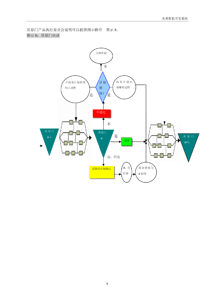 克莱斯勒开发系统（CDS）——产品开发的质量门_第9页
