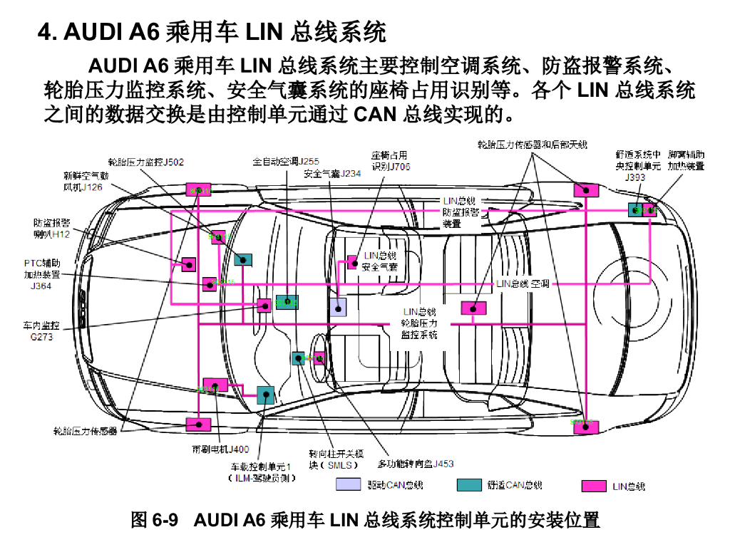 河北交通职业技术学院：汽车总线控制技术_第10页