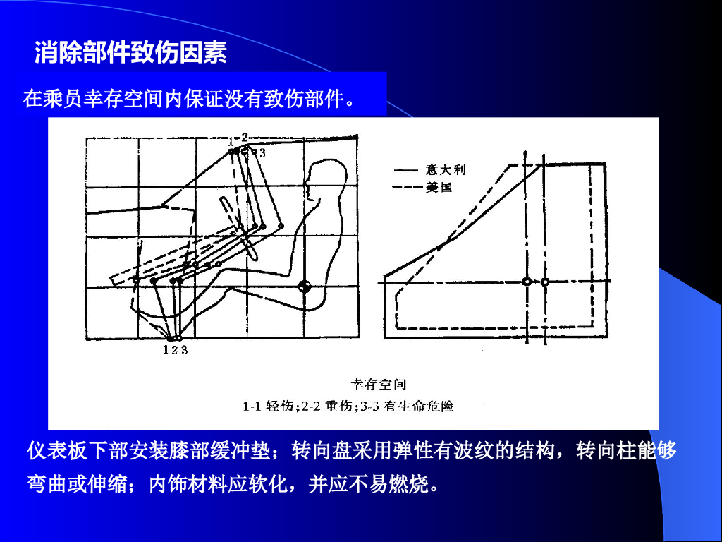 现代汽车的安全技术_第10页