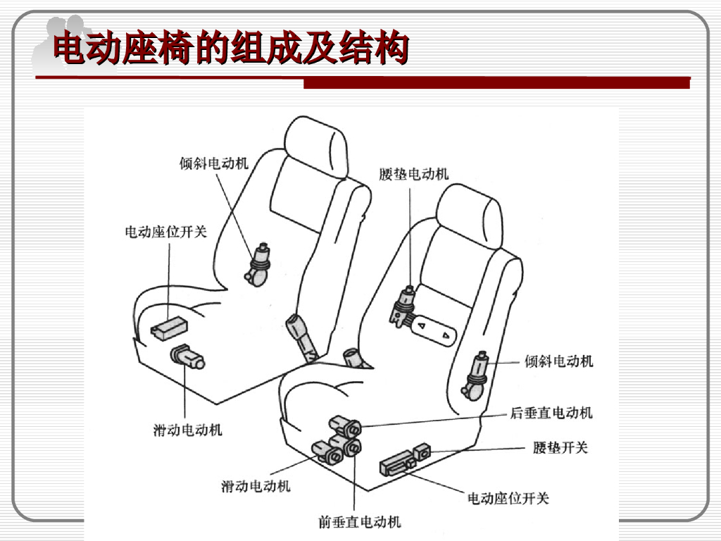 汽车电动座椅系统全解_第7页