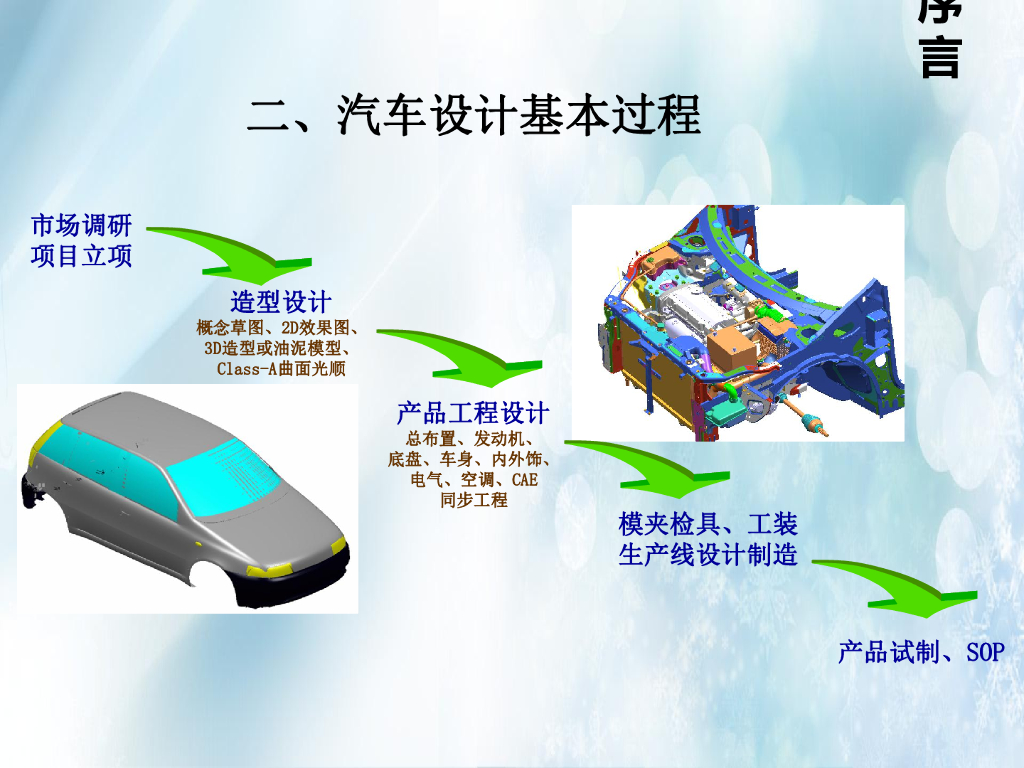 汽车基础知识：车身&内外饰设计介绍_第9页