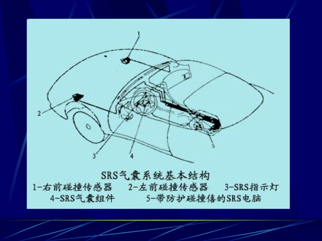 汽车安全气囊与诊断_第10页