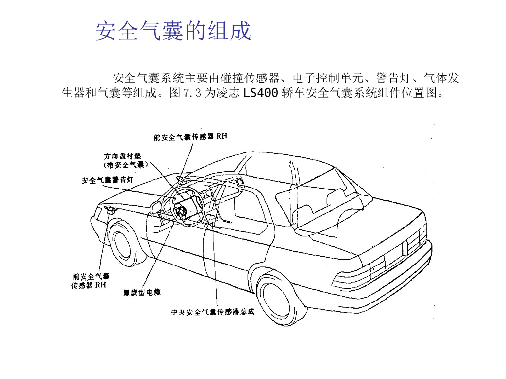 汽车的安全气囊系统的工作原理_第6页