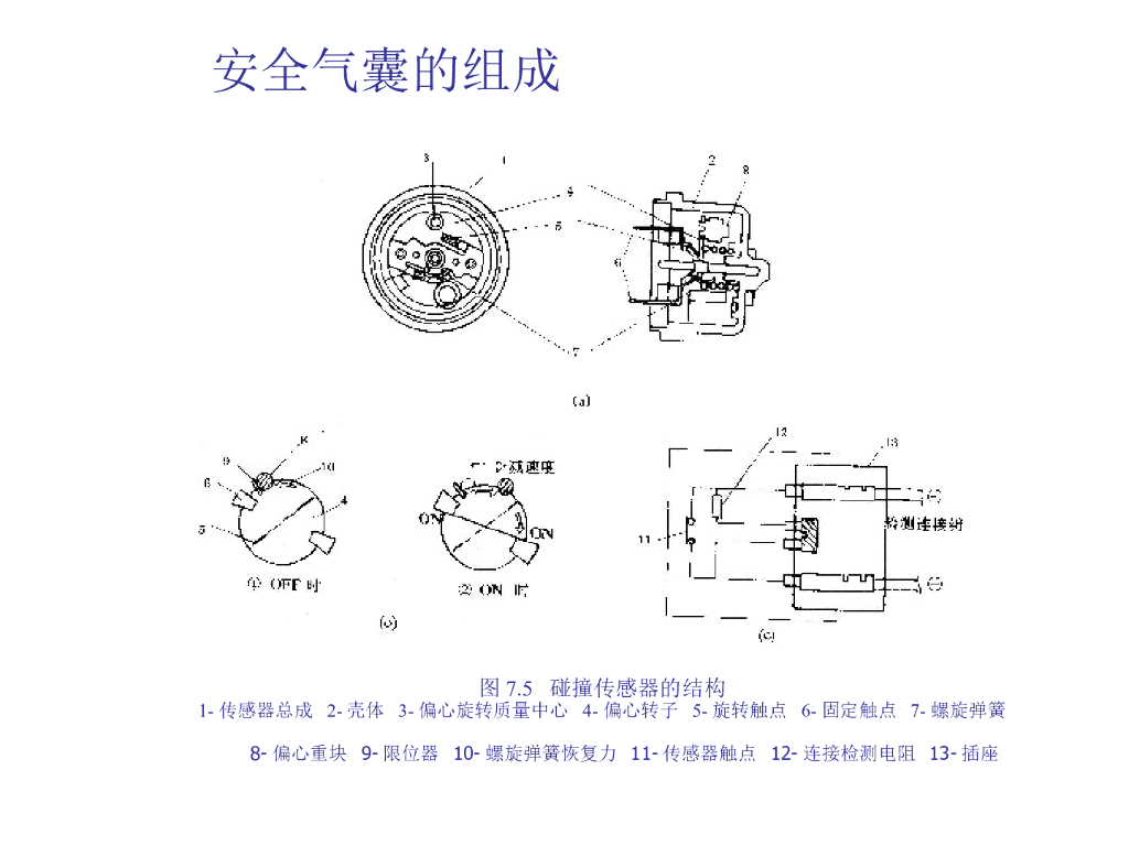 汽车的安全气囊系统的工作原理_第8页