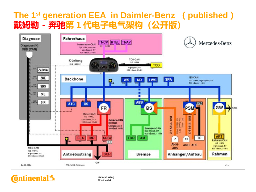 大陆商用车系统架构、平台化、模块化方案_第8页