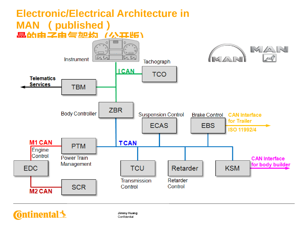 大陆商用车系统架构、平台化、模块化方案_第10页