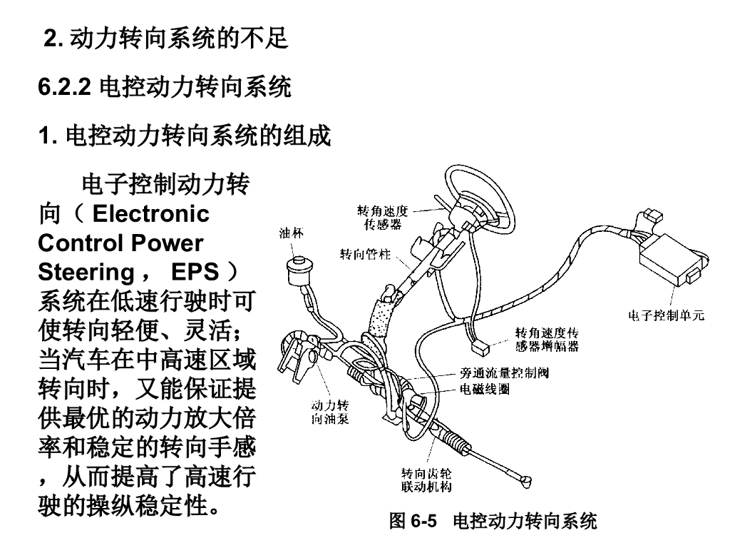 汽车电子控制技术：电控动力转向与四轮转向系_第9页