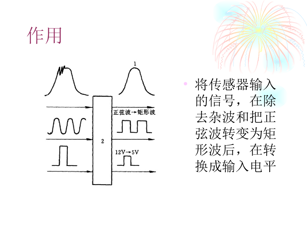 电子控制单元（ECU）_第6页