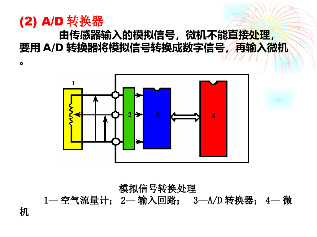 电子控制单元（ECU）_第7页