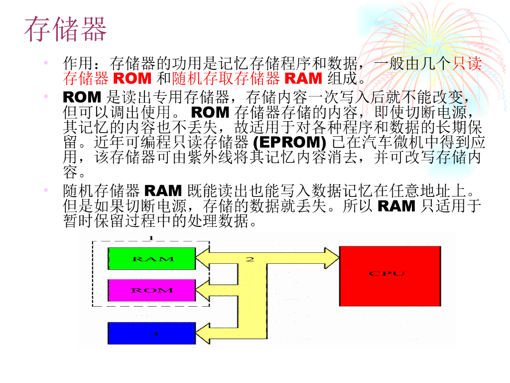 电子控制单元（ECU）_第10页