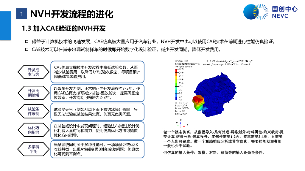 国创中心：新能源汽车整车NVH金字塔开发流程_第6页