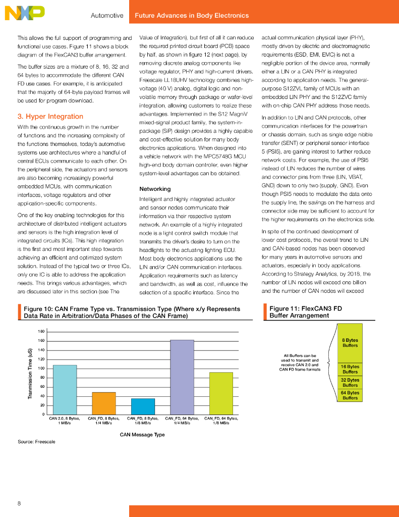 NXP：Future Advances in Body Electronics 2021（英文版）_第8页