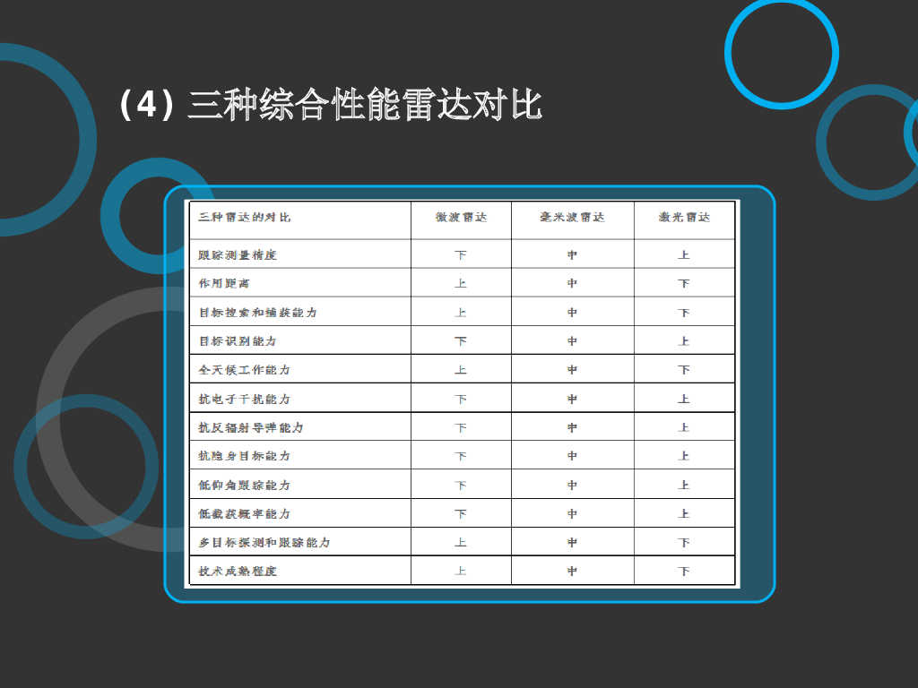 激光雷达与无人车_第8页