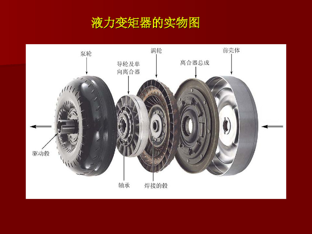 汽车电子控制技术：自动变速器_第9页