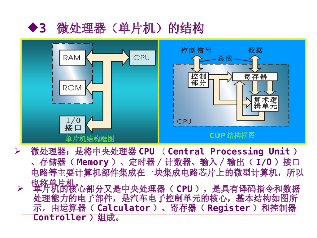 汽车电子控制系统的核心技术-ECU_第6页