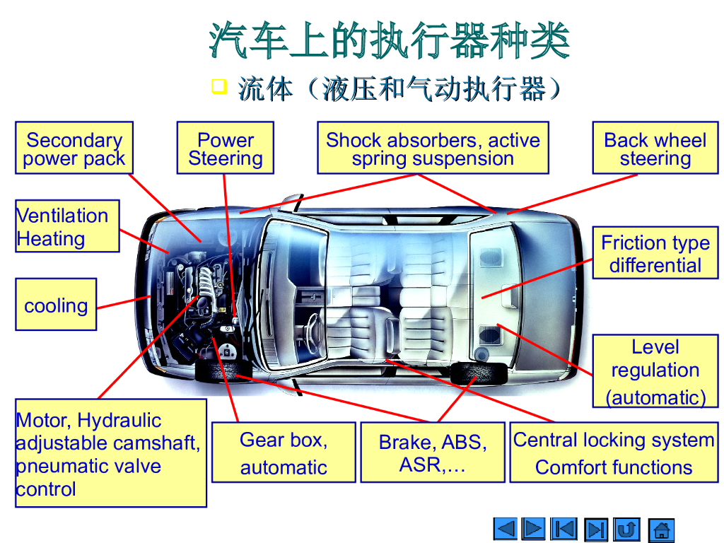 汽车电子学：汽车电子控制执行器及其驱动_第6页