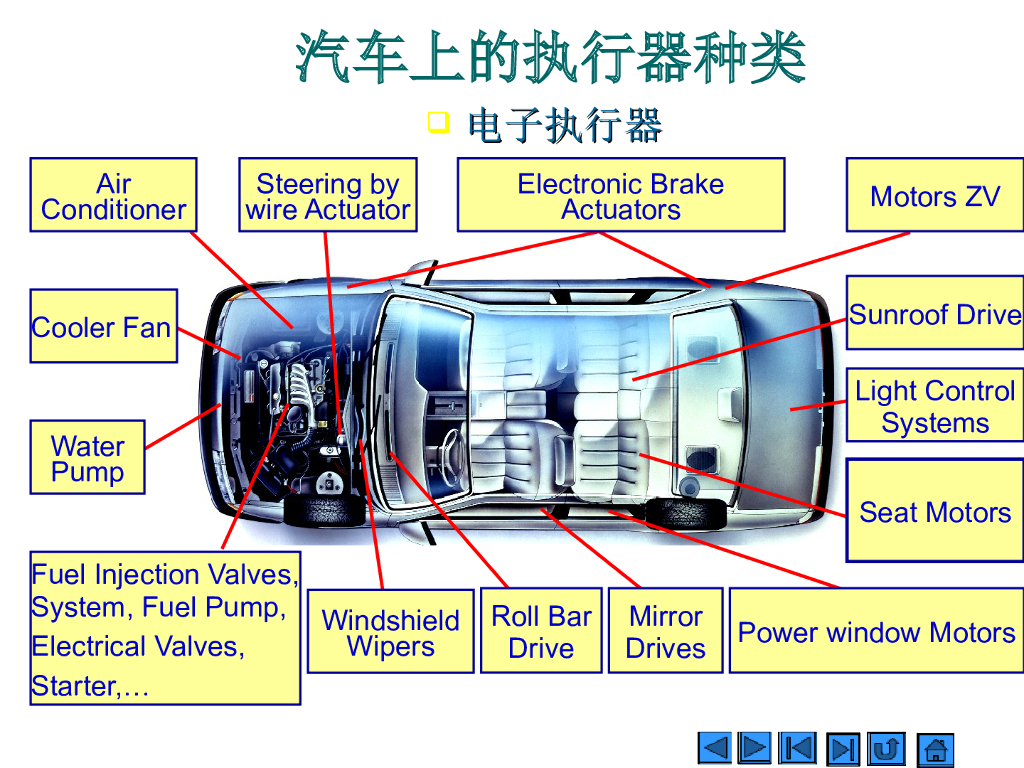 汽车电子学：汽车电子控制执行器及其驱动_第7页