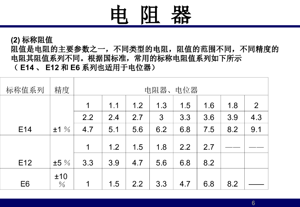 汽车电子元器件介绍_第6页