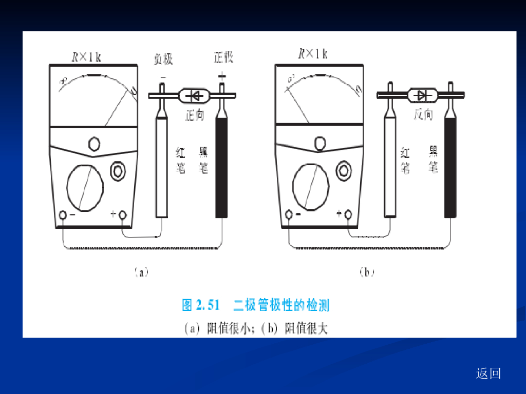 汽车电子元件及检测_第9页