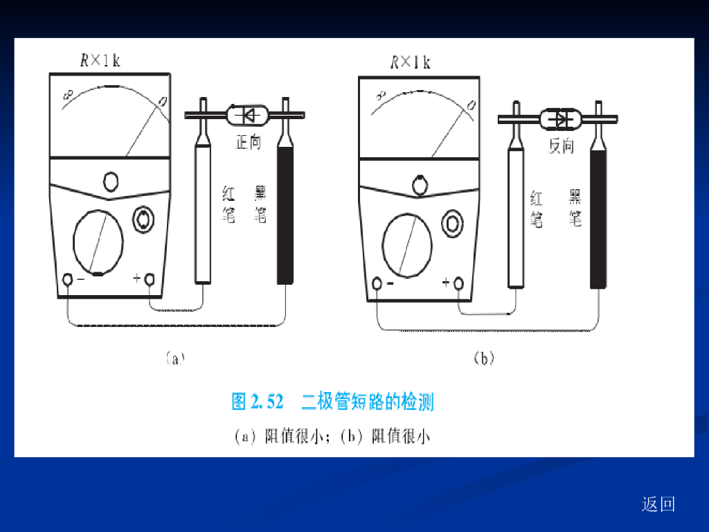 汽车电子元件及检测_第10页