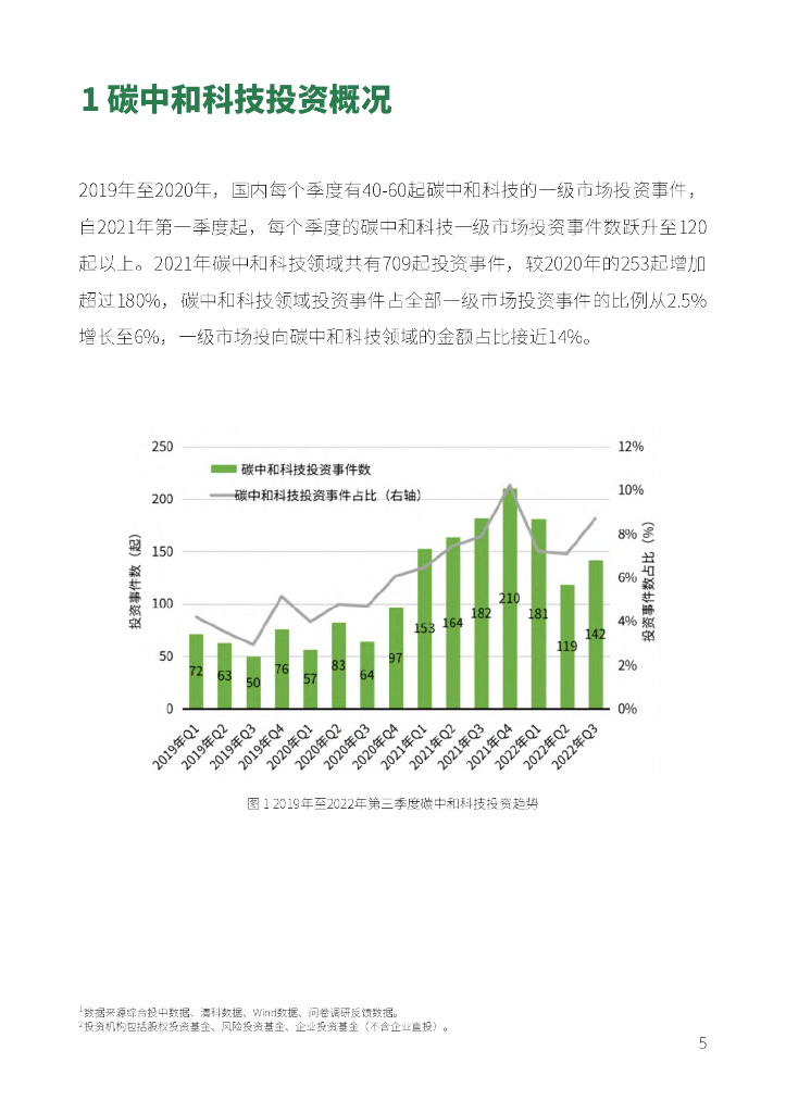 北京绿金院：中国碳中和领域创投趋势（2022）摘要报告_第7页