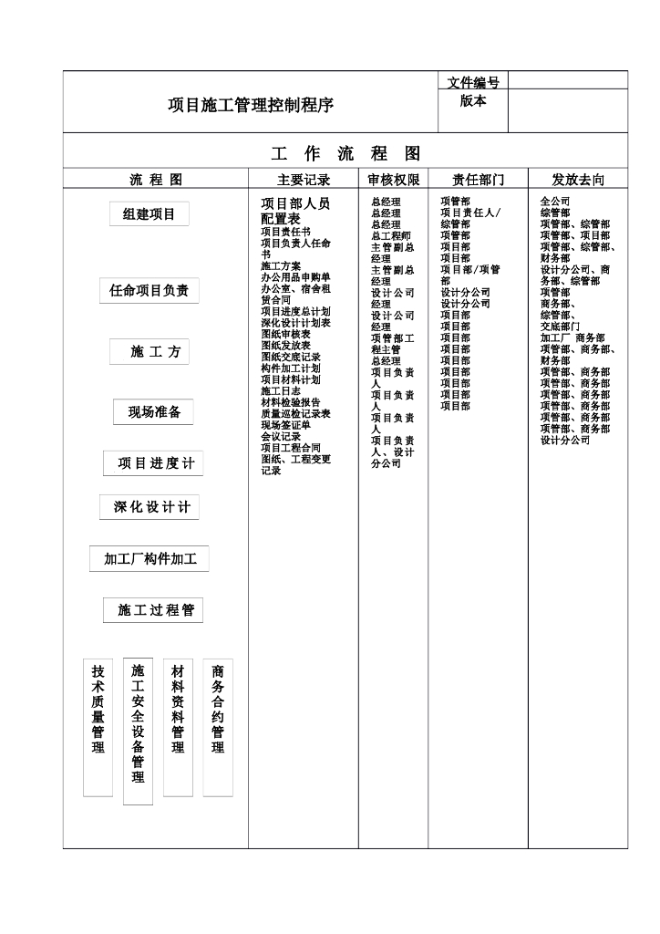 建筑企业项目现场管理制度