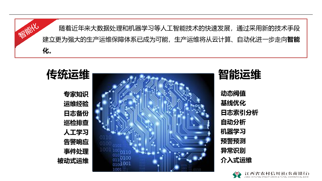 赖全颖：基于大数据与人工智能的农信行业智能运维体系建设_第6页