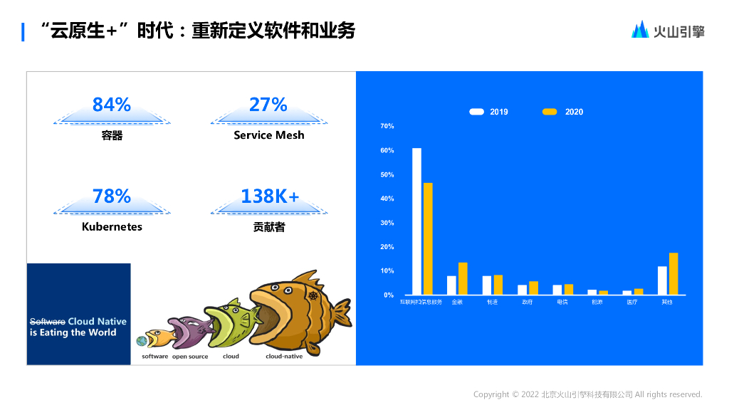 陈志铃：业务增长驱动下的字节跳动云原生最佳实践_第4页